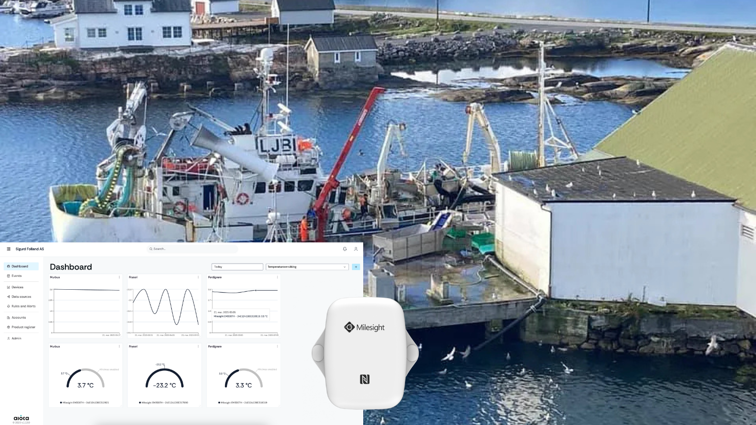 Sigurd Folland AS - Aiota - IoT